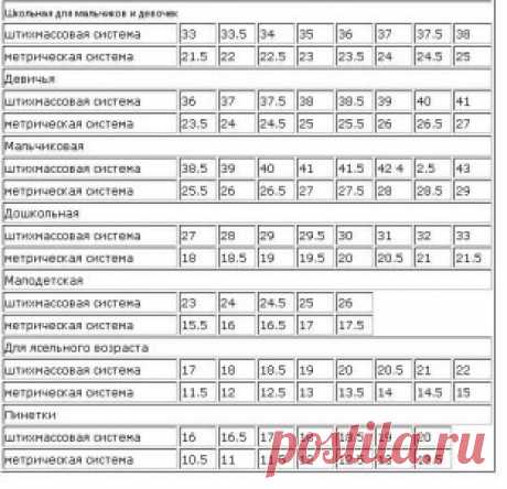 Как определить размер