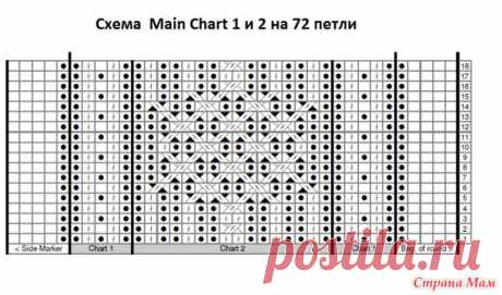 Вяжем носочки A Twist of Fair Isle - Хенд-Мейд | HANDMADE - Страна Мам