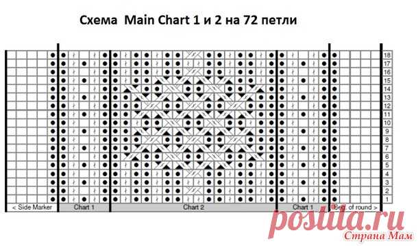 Вяжем носочки A Twist of Fair Isle - Хенд-Мейд | HANDMADE - Страна Мам