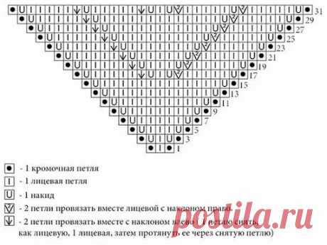 Самые простые схемы для косынок спицами