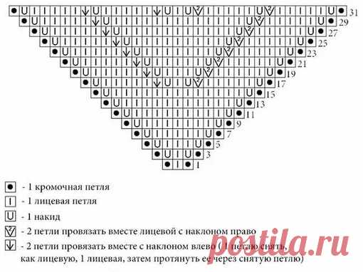 Самые простые схемы для косынок спицами