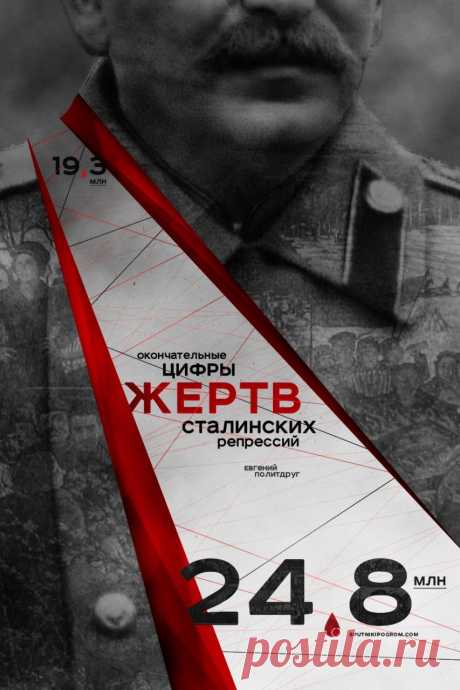 Окончательные цифры жертв сталинских репрессий | CCCP