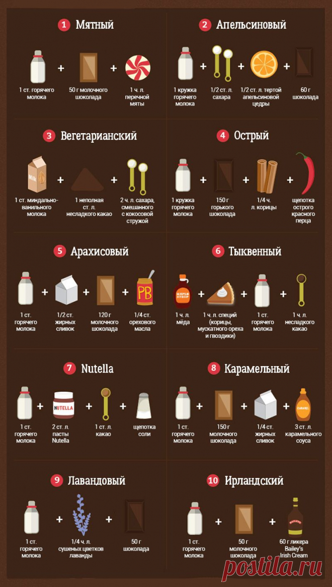 Рецепты горячего шоколада
