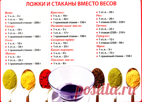 шпаргалка для кухни