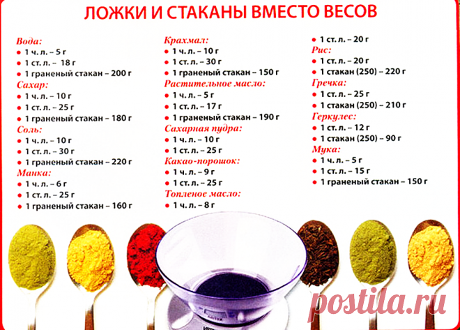 шпаргалка для кухни