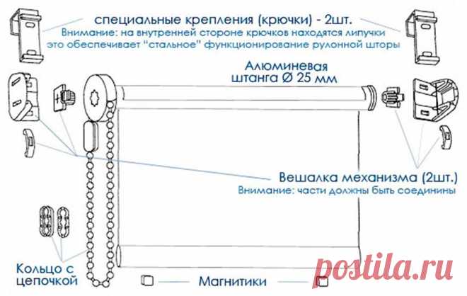 Рулонные шторы в интерьере - фото 75 идей дизайна рулонных штор