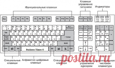 Новости