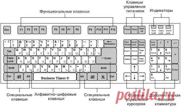 Новости