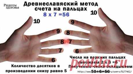 Древнеславянский метод счёта на пальцах.