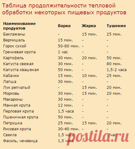 Блюда в горшочках ГРИБЫ, ЗАПЕЧЕННЫЕ В СМЕТАНЕ ПО-ПОЛЬСКИ Ингредиенты: ● 1 кг свежих белых грибов, ● 100 г сливочного ... ✿ Кулинарный уголок ✿ Вкусные рецепты ✿ - Мой Мир@Mail.ru