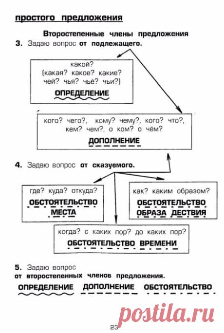 Шклярова Т.В. Памятки. 1-5 класс. Справочные таблицы и алгоритмы действий-24 (471x700, 158Kb)