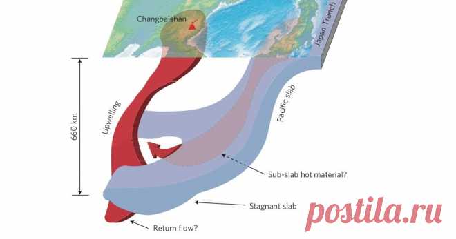 Ancient Fragment of The Pacific Ocean Found Buried 400 Miles Below China Scientists have identified an old piece of the Pacific Ocean – the ancient remains of its long-ago seabed – extending hundreds of miles underneath Chi