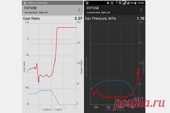 CVTz50: программа для диагностики, обслуживания и настройки вариатора, где скачать, как установить, как правильно пользоваться