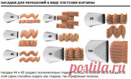 Украшаем торты при помощи кондитерских насадок .