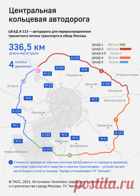2021 июль. Открыто движение по заключительному участку ЦКАД в Московской области. Трасса пересекает 13 федеральных дорог. Протяженность — 336 км, из которых на платной основе будет эксплуатироваться 260 км. ЦКАД является первой в России дорогой с системой взимания платы «Свободный поток», которая позволяет двигаться без остановки у рамок оплаты. Разрешенная скорость движения — 110 км/ч