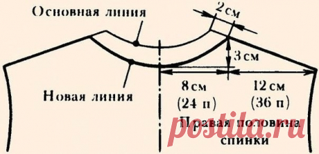Вывязывание пройм, плеч и горловины спинки по Максимовой (Уроки и МК по ВЯЗАНИЮ) | Журнал Вдохновение Рукодельницы