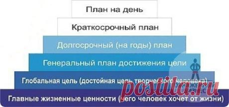 ТАЙМ-МЕНЕДЖМЕНТ по Пирамиде Франклина / Понимание бизнеса