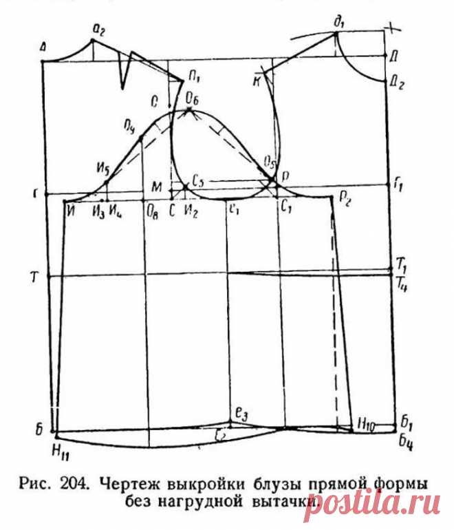 Бохо стиль - выкройки: платья, юбки, сарафаны, туники,брюки для красивых женщин
