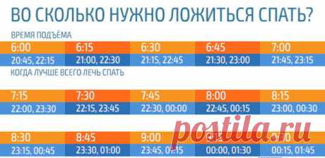 Чтобы на утром быть бодрым - нужно ложиться спать в определенные часы
