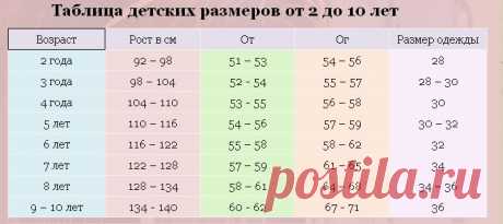 как рассчитать расход ткани - „Google“ paieška