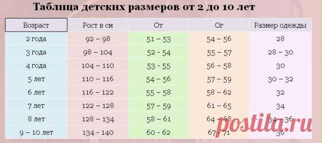 как рассчитать расход ткани - „Google“ paieška