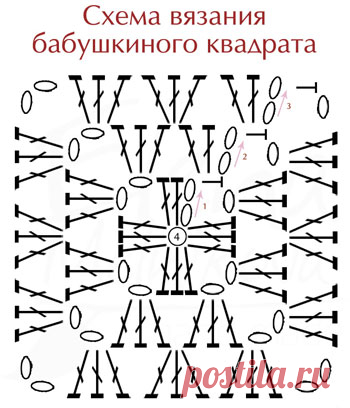 Коврик из бабушкиных квадратов. Схема вязания бабушкиного квадрата | Я Хозяйка