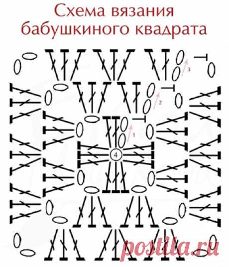 Коврик из бабушкиных квадратов. Схема вязания бабушкиного квадрата | Я Хозяйка