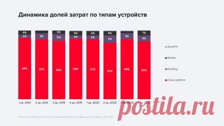Исследование рекламы медицинских товаров и услуг: аудитория, тренды и инструменты — Полезные статьи от myTarget