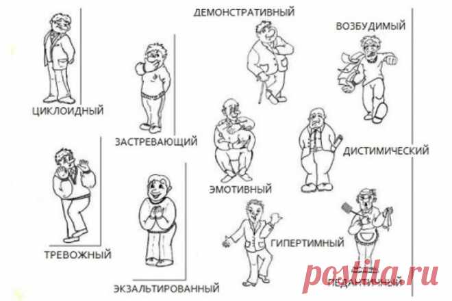Акцентуации характера