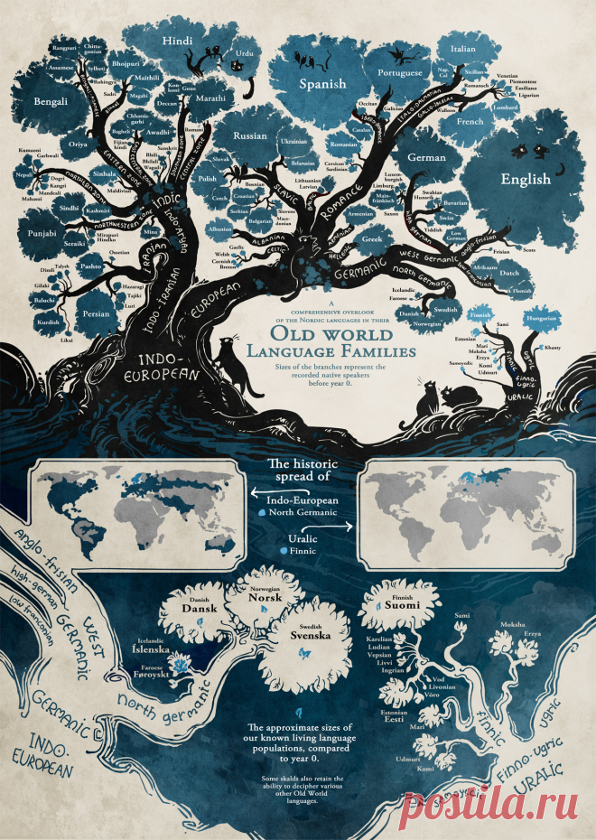 illustrated-linguistic-tree-languages-minna-sundberg-high-res.jpg (1250×1762)