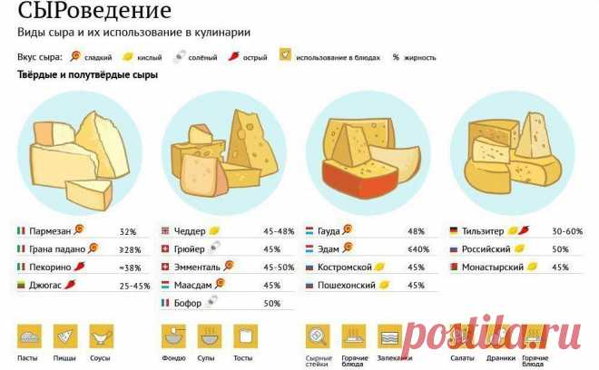 Страна Полезных Советов