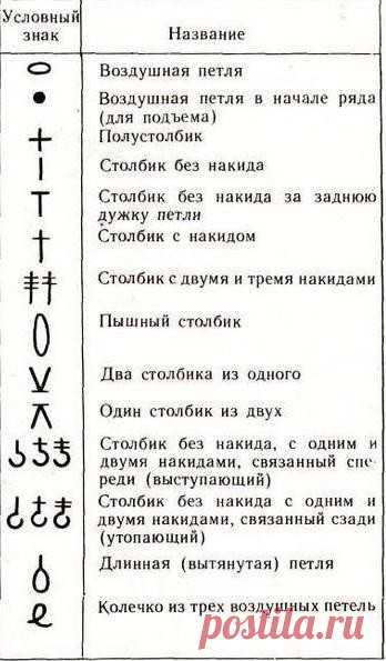 Расшифровка схем для вязания крючком