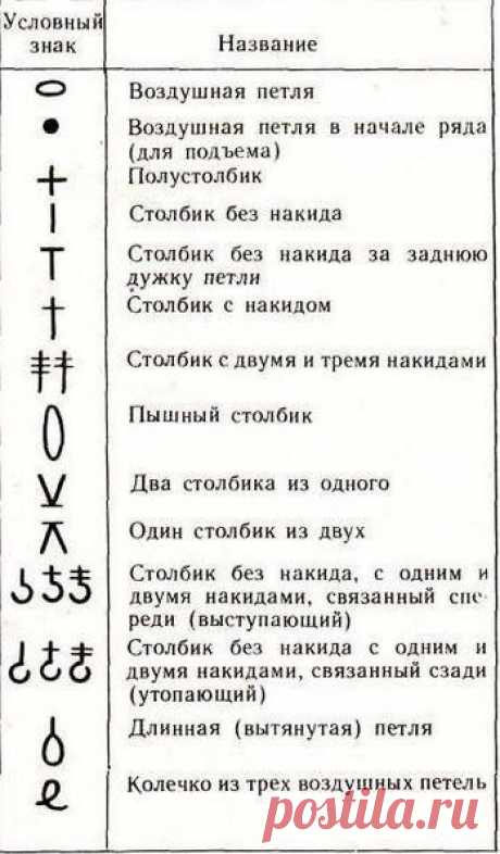 Расшифровка схем для вязания крючком