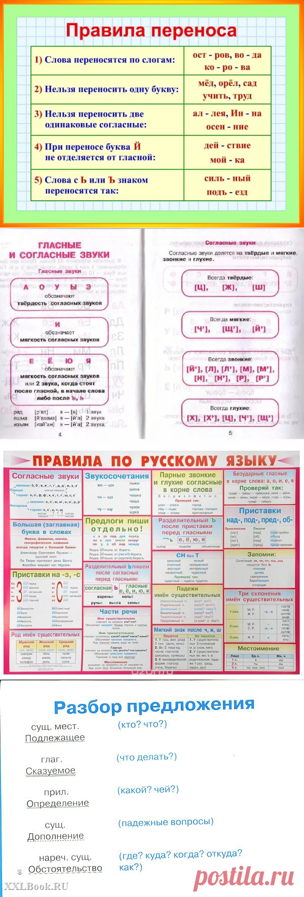 правила по русскому языку с 1 по 4 класс в таблицах распечатать: 7 тыс изображений найдено в Яндекс.Картинках
