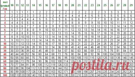 (2) Facebook