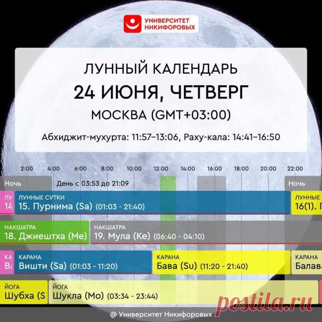 Астрологичский прогноз на четверг, 24 июня 2021
Сегодня полнолуние, время, считающееся наиболее благоприятным для обращения к Луне за поддержкой, изобилием и процветанием. Но энергетика дня совсем другая, поэтому правильнее будет просить об отсечении ненужного, о максимально безболезненном очищении от отжившего. Но время будет благоволить тем, кто служит другим, делает что-то на пользу другим. Однако не стоит этого делать без запроса, а также […]
Читай пост далее на сайте. Жми ⏫ссылку выше