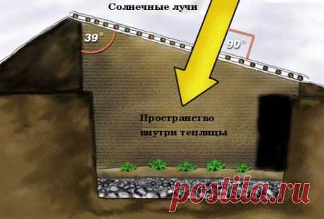 Теплица-землянка для круглогодичного садоводства за 300$Nature time