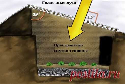 Теплица-землянка для круглогодичного садоводства за 300$Nature time