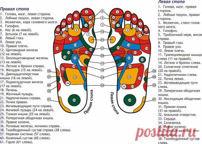 Lifter | Как массаж этих точек на ступнях поможет вам радоваться жизни