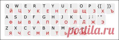 Русские буквы для клавиатуры