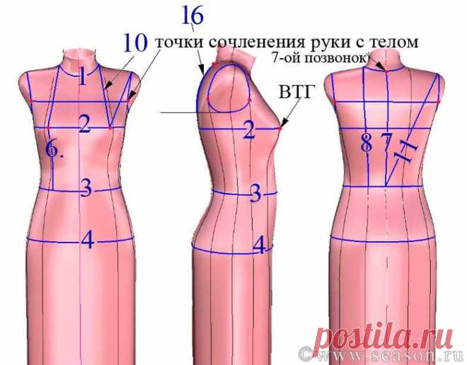 Подробная, легкая в освоении методика построения основы лифа