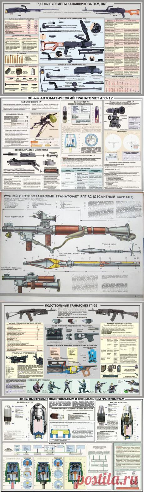 Матчасть оружия в плакатах | Мир оружия