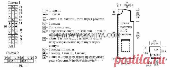 Вязание спицами