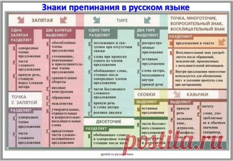 Знаки препинания в русском языке схема расстановки