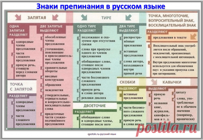 Знаки препинания в русском языке схема расстановки