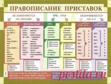 Правила правописания, которые должен знать каждый. Маленькая шпаргалка на любой случай…
Грамотно писать должен уметь каждый образованный человек. От этого умения может зависеть даже твоя карьера или работа. Потому что, написав однажды письмо с массой ошибок, ты можешь потерять не только деловых партнеров, но и работу.
Ты считаешь себя грамотным человеком? А не допускаешь ли ты элементарных ошибок правописания? Возможно, ты порой допускаешь ошибки в простых словах из-за уверенности в том, что они