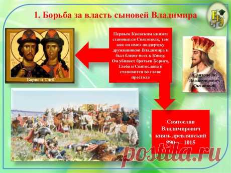 древняя РУСЬ УКРАИНСКОЕ НАСЕЛЕНИЕ вражда русских князей междоусобицы: 1 тыс изображений найдено в Яндекс.Картинках