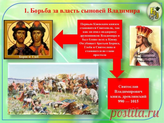 древняя РУСЬ УКРАИНСКОЕ НАСЕЛЕНИЕ вражда русских князей междоусобицы: 1 тыс изображений найдено в Яндекс.Картинках