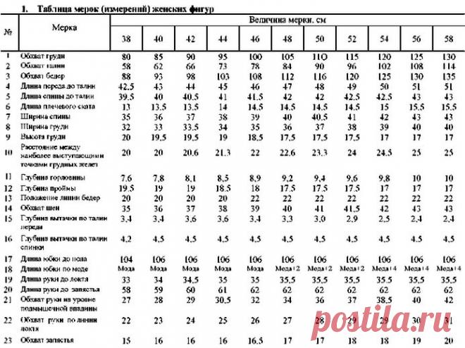 таблица размеров детской одежды для построения выкройки: 15 тыс изображений найдено в Яндекс.Картинках