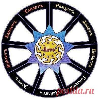 Древние русские праздники и обряды 
Древние русские праздники и обряды  Наши предки использовали календарь связанный со вселенскими циклами. Период обращения Солнца вокруг центра нашей галактики называется сутки Сварога. Этот период в …